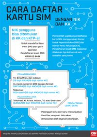 Beda Cara Registrasi Kartu SIM Antar Operator Beda Cara Registrasi Kartu SIM Antar Operator